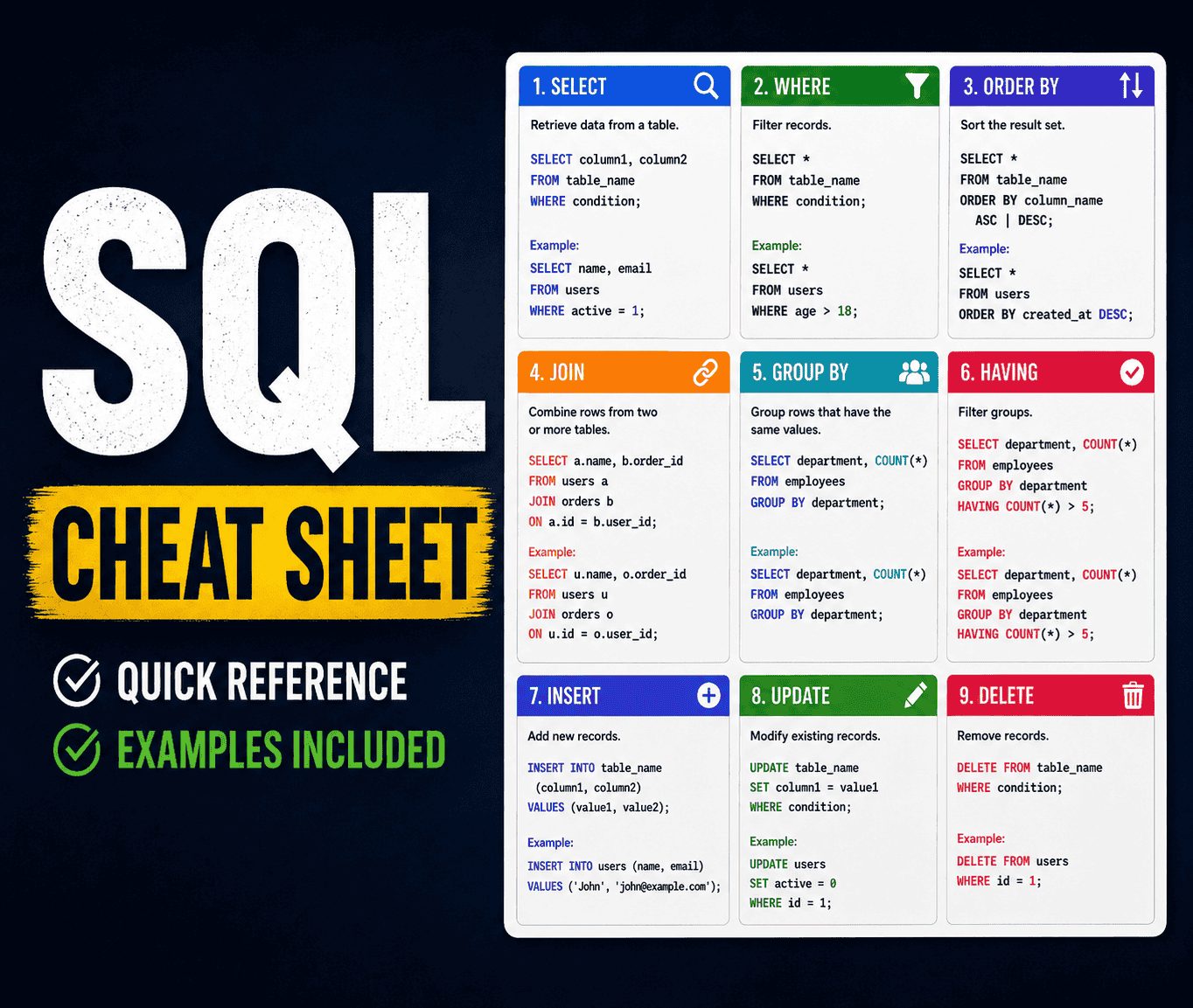 The Complete SQL Cheat Sheet 2026